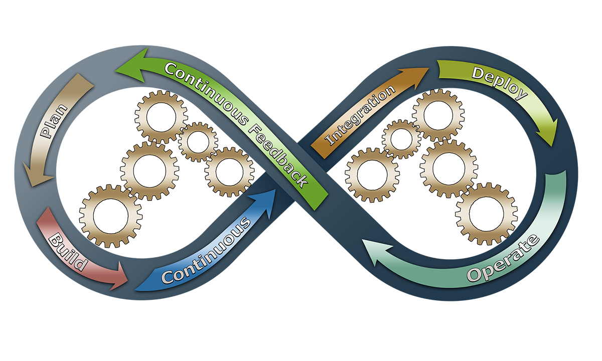 DevOps für Maschinenbauer